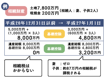 税率構造の見直し